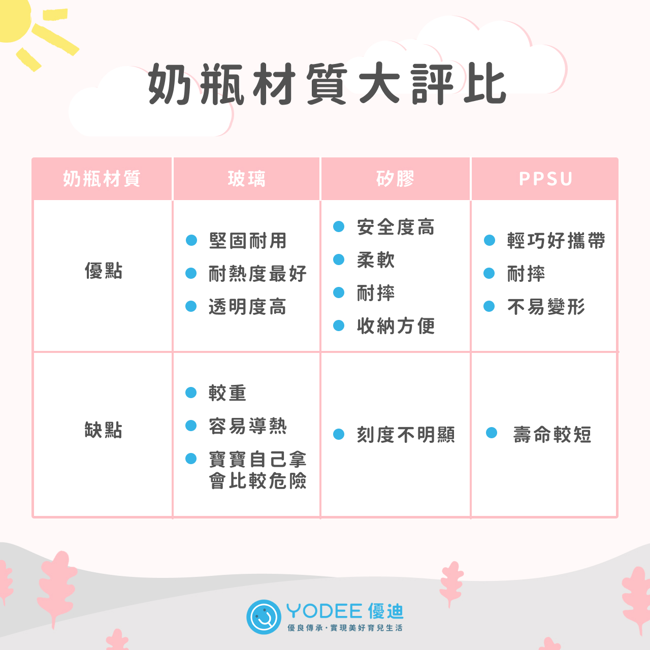 3種奶瓶材質大評比