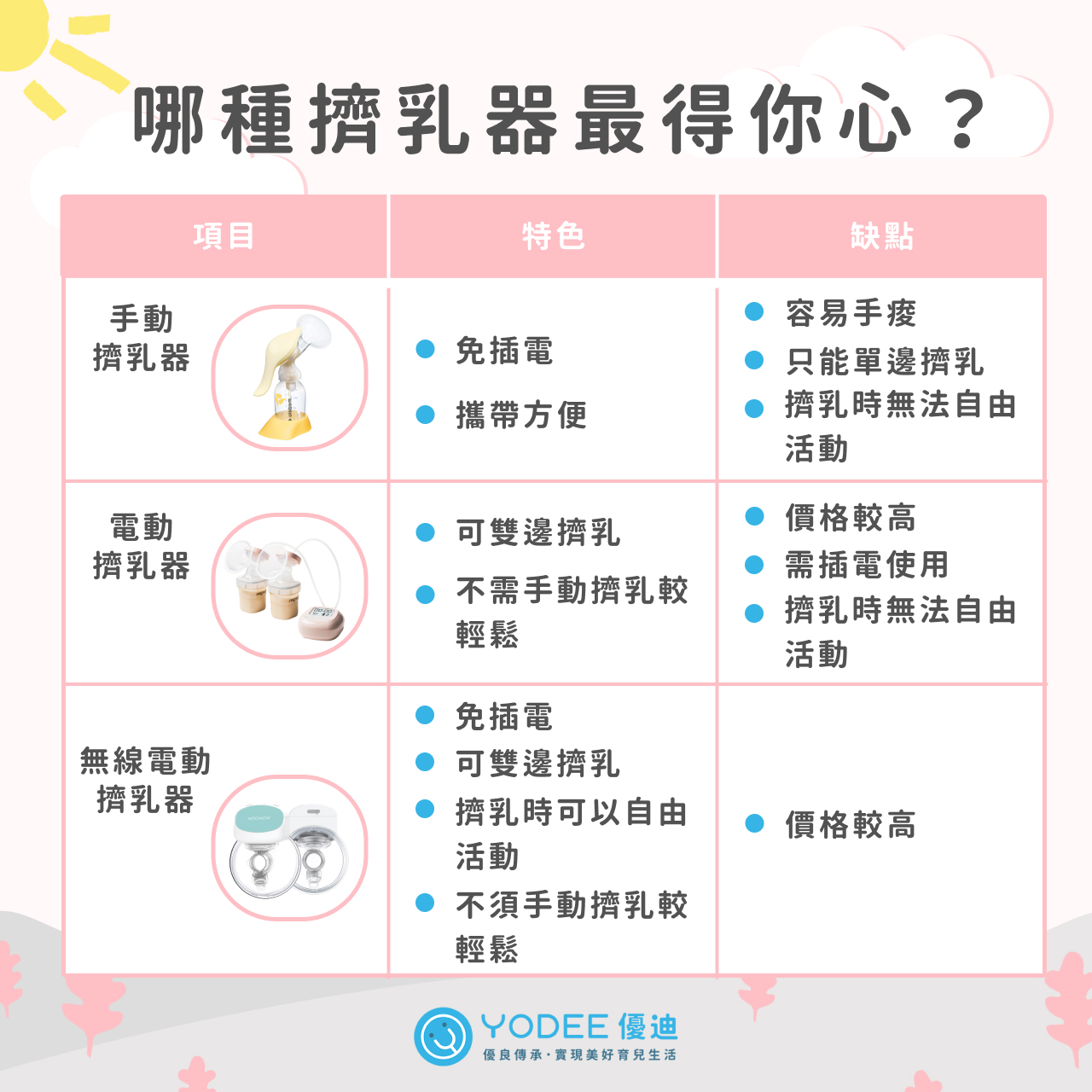 3種擠乳器特色、缺點比一比