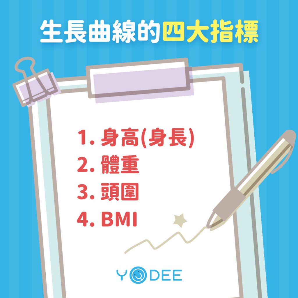 生長曲線的四大指標