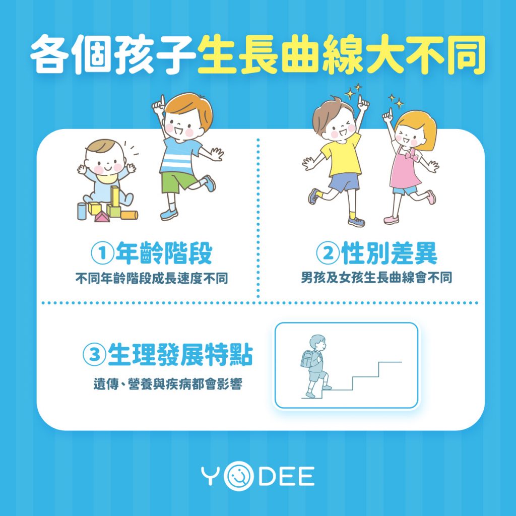怎麼看生長曲線？爸媽最常搞混的地方