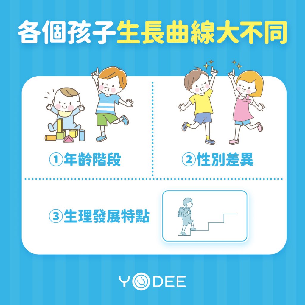 怎麼看生長曲線?爸媽最常搞混的地方