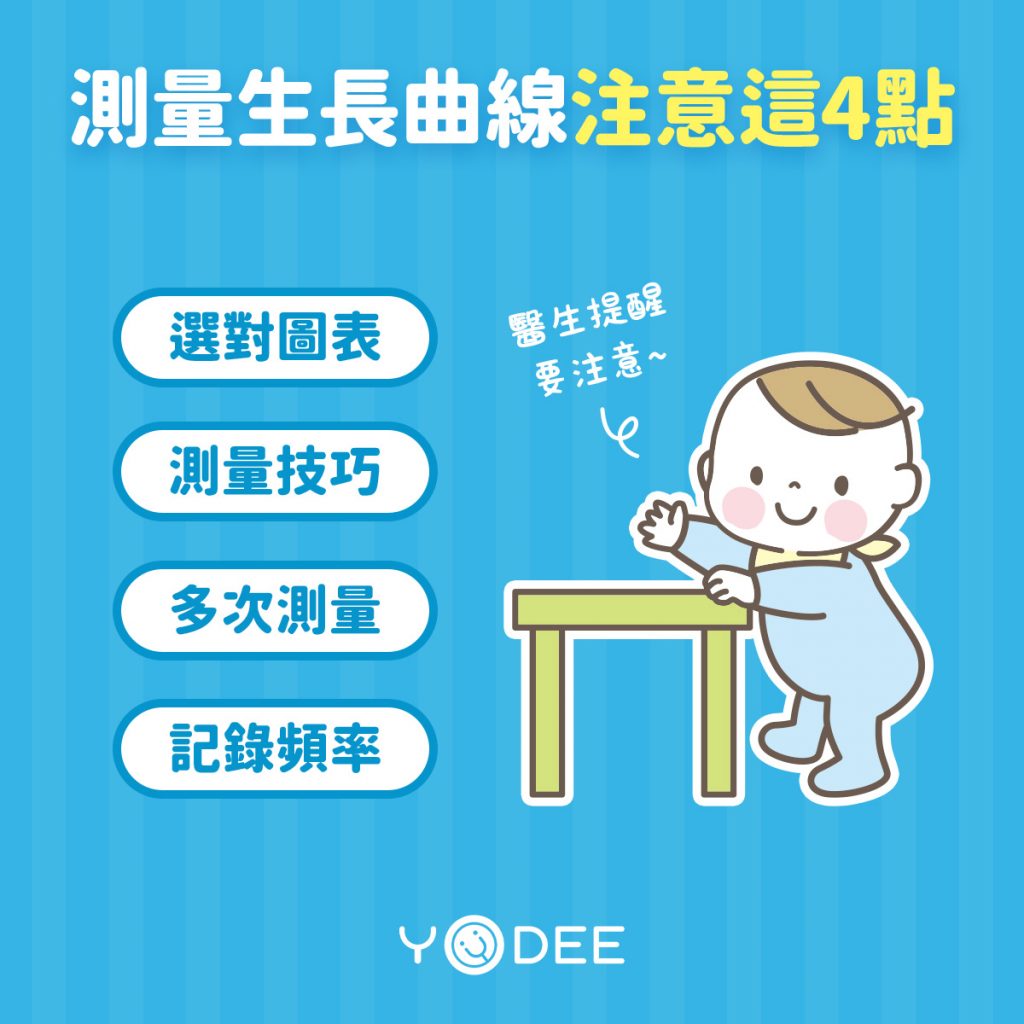 測量生長曲線須注意這4點