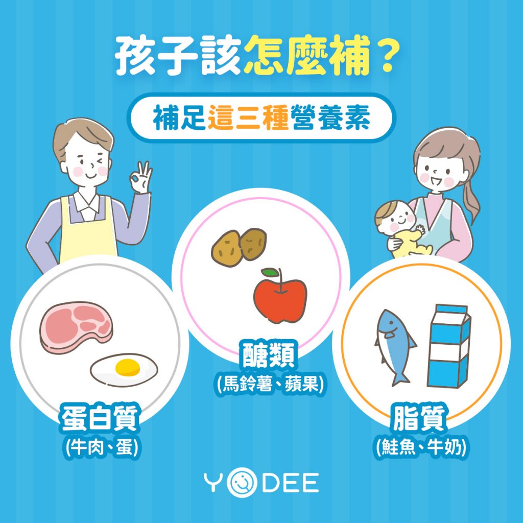 孩子身高曲線、體重偏低該怎麼補?