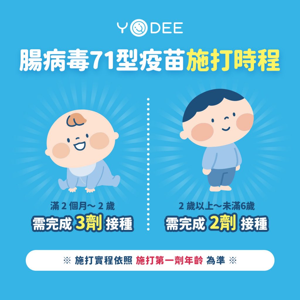 腸病毒71 型疫苗施打時程