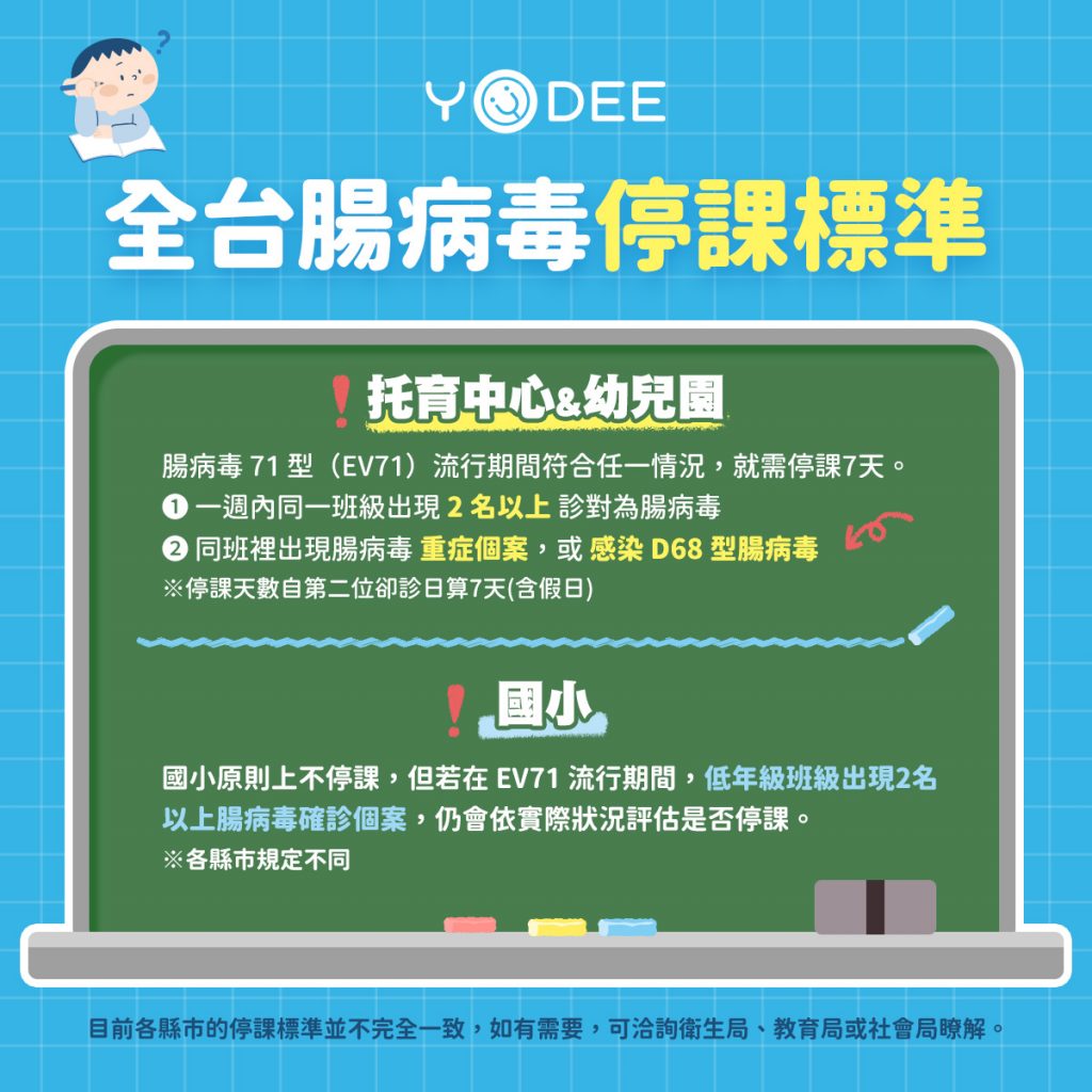 全台腸病毒停課標準