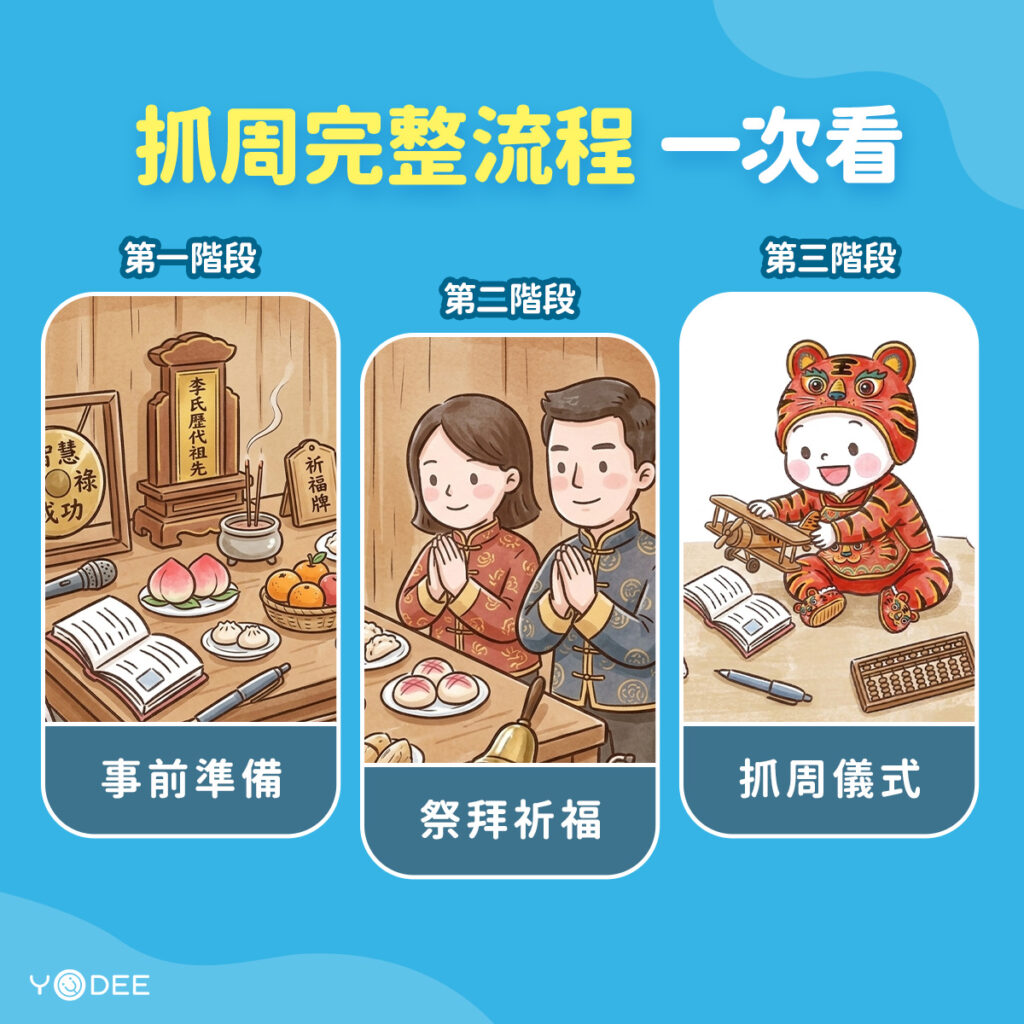 抓周流程怎麼進行？完整抓周步驟報給你知 | 優迪