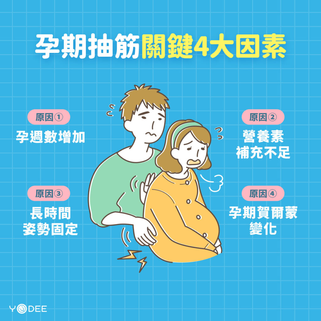 孕期抽筋關鍵4大因素 | 優迪