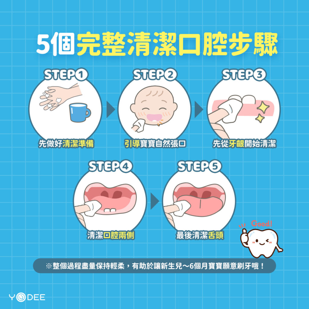 5個完整清潔口腔步驟 |  優迪
