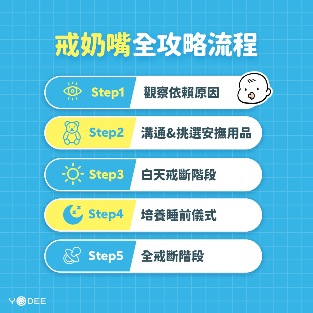 戒奶嘴怎麼戒?戒奶嘴的完整流程 | 優迪