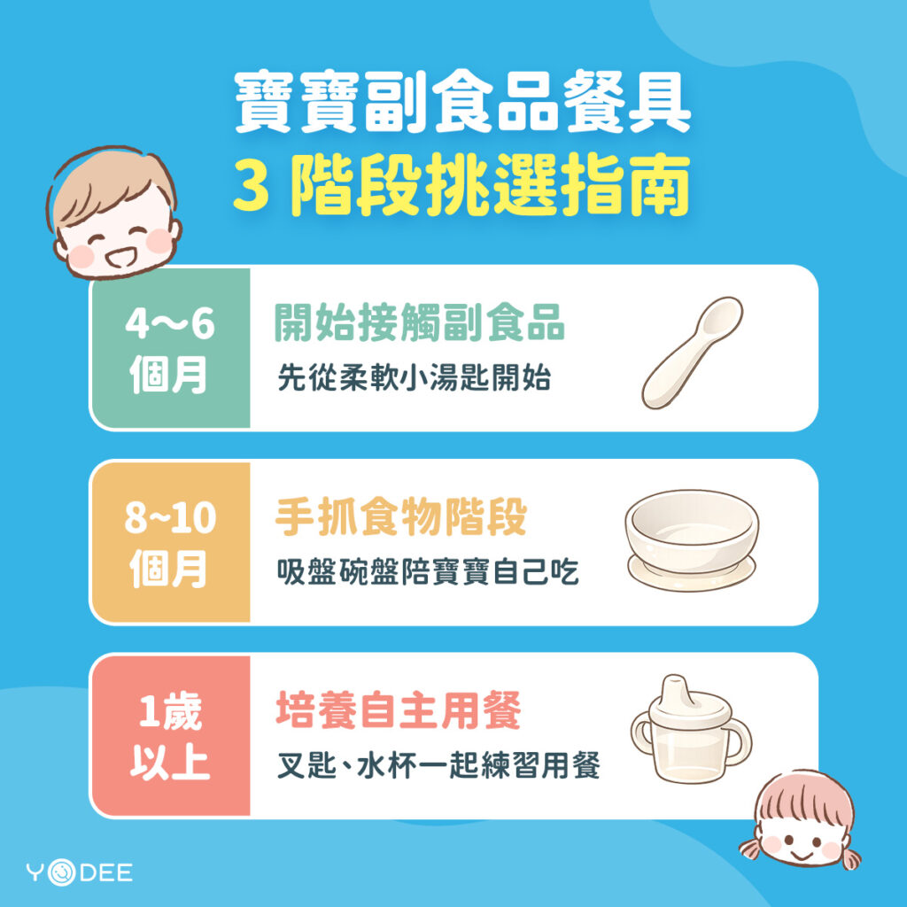 寶寶副食品餐具 3階段挑選指南 | 優迪